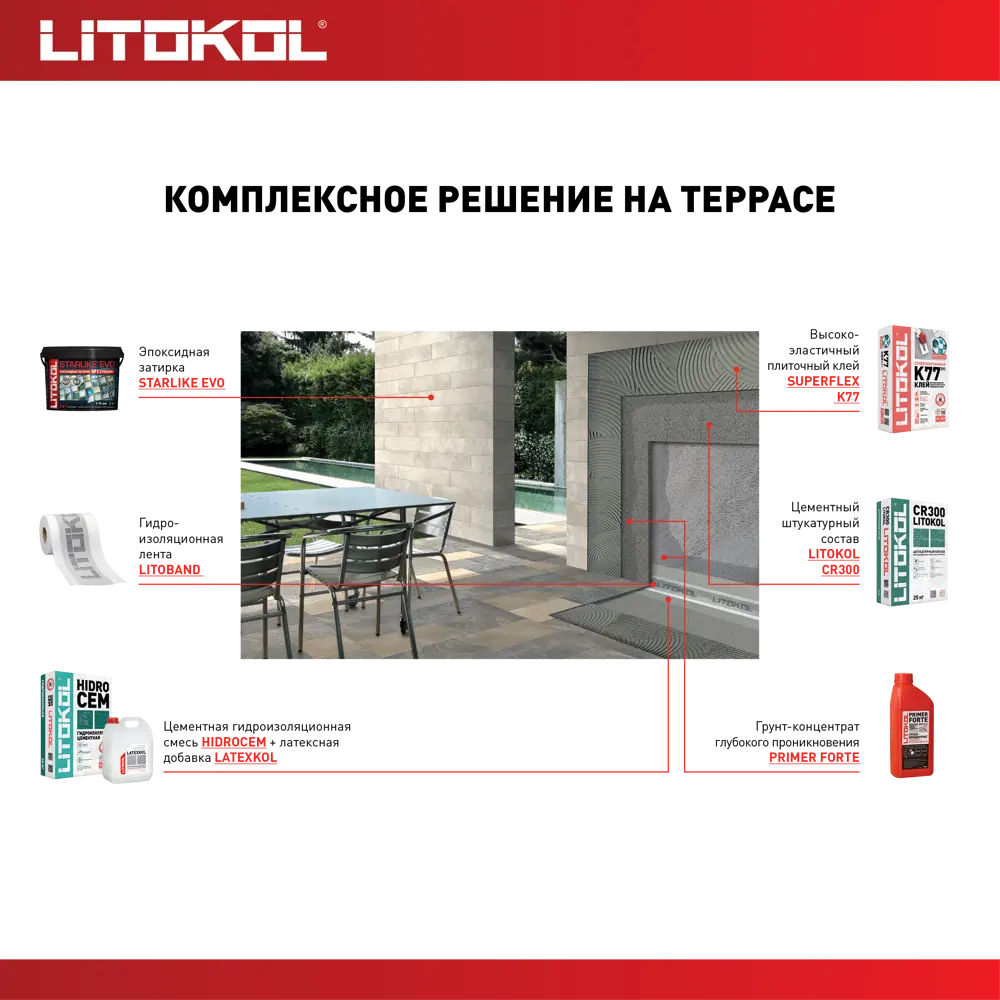 Клей для плитки Litokol Superflex K77 5 кг STLM-2119051 - Вид №4