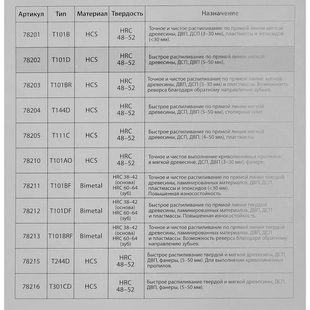 Пилка для лобзика по дереву Matrix T101D быстрый рез, 3 шт STLM-2207500 - Вид №4