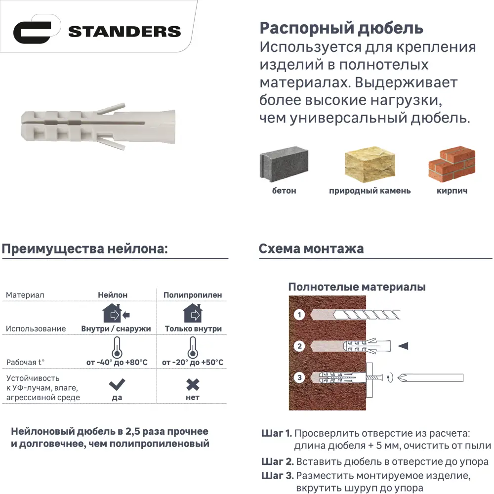 Дюбель потайной Standers PND 6х30 мм для бетона и камня, 50 шт 83387824 STLM-0040749 - Вид №1