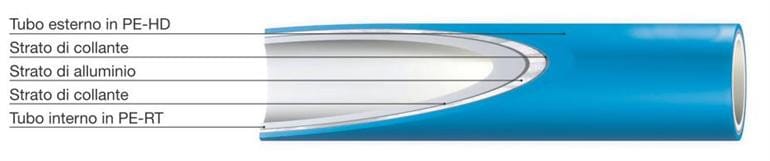 Трубопровод для системы отопления WAVIN ITALIA Лучистый пол ARCH-00026500 - Вид №2