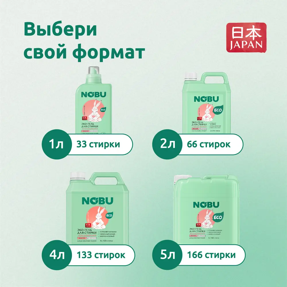 Гель для стирки цветного белья Nobu Delicate 2 л STLM-2206076 - Вид №4