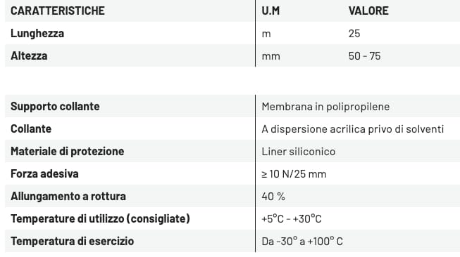 Полипропиленовая паровая дышащая мембрана на основе односторонней клейкой ленты ONDULINE ITALIA COROTOP BAND ARCH-00133224 - Вид №3