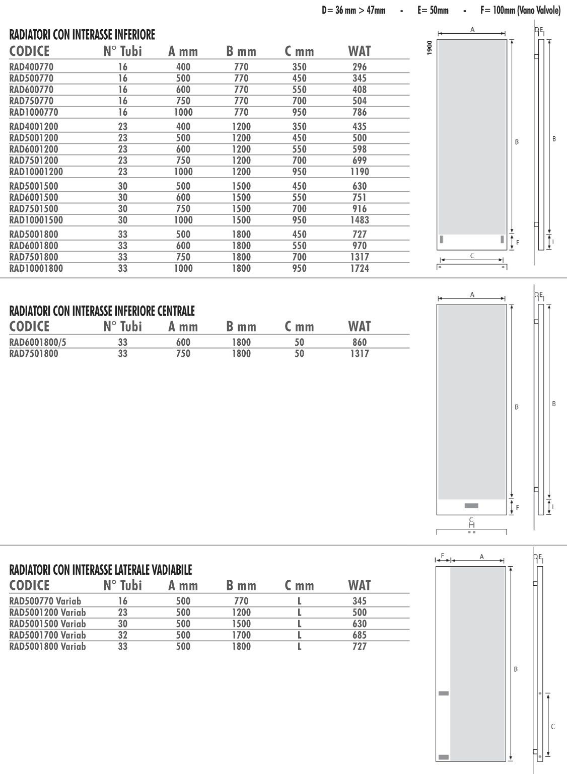 Алюминиевый полотенцесушитель Termo Design текстурная живопись ARCH-00065888 - Вид №2