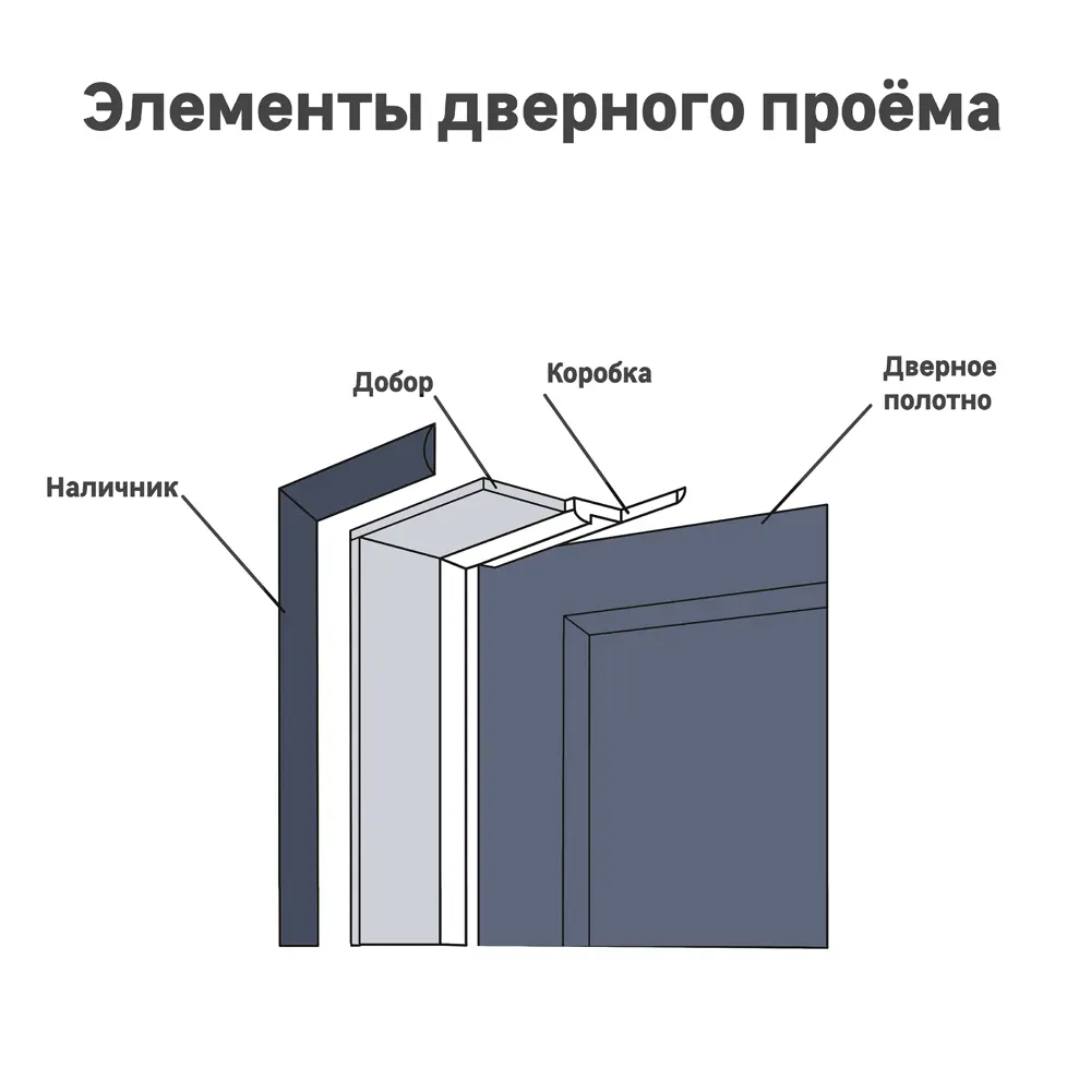 Наличник телескопический Новара 2150x70x8 мм ламинация ПВХ цвет ривьера айс (комплект 5 шт.) 84532715 STLM-2160598 Santreyd  - Вид №1