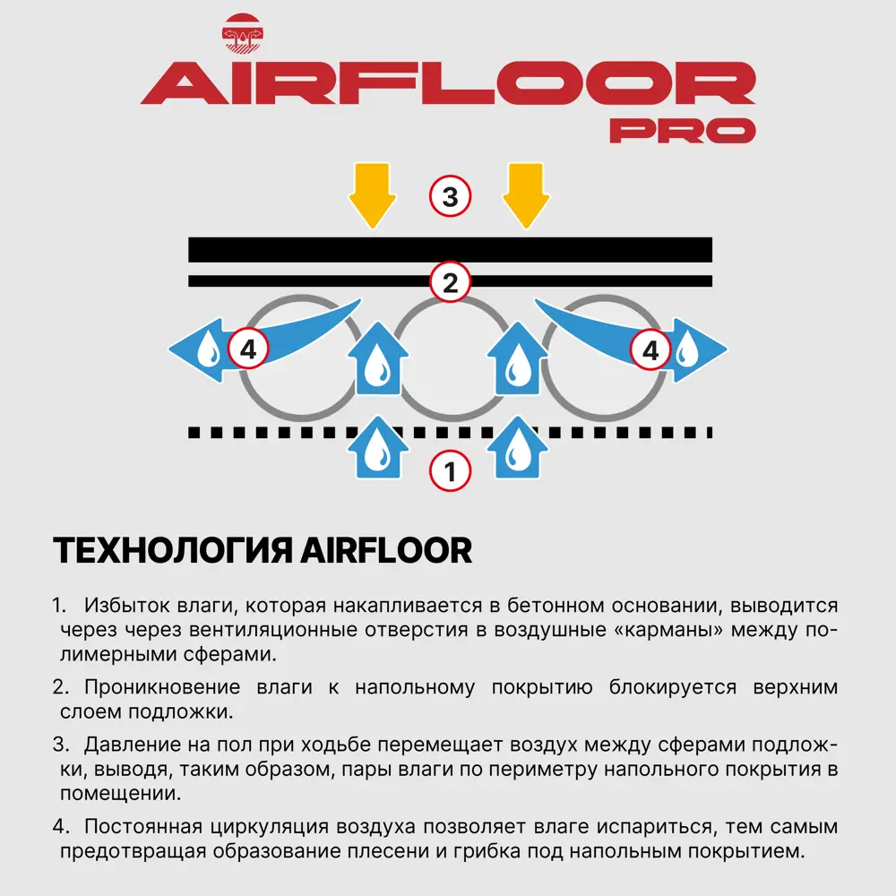 Подложка «Air Floor Pro» 3 мм 10 м² 89361214 STLM-2118094 Santreyd  - Вид №4