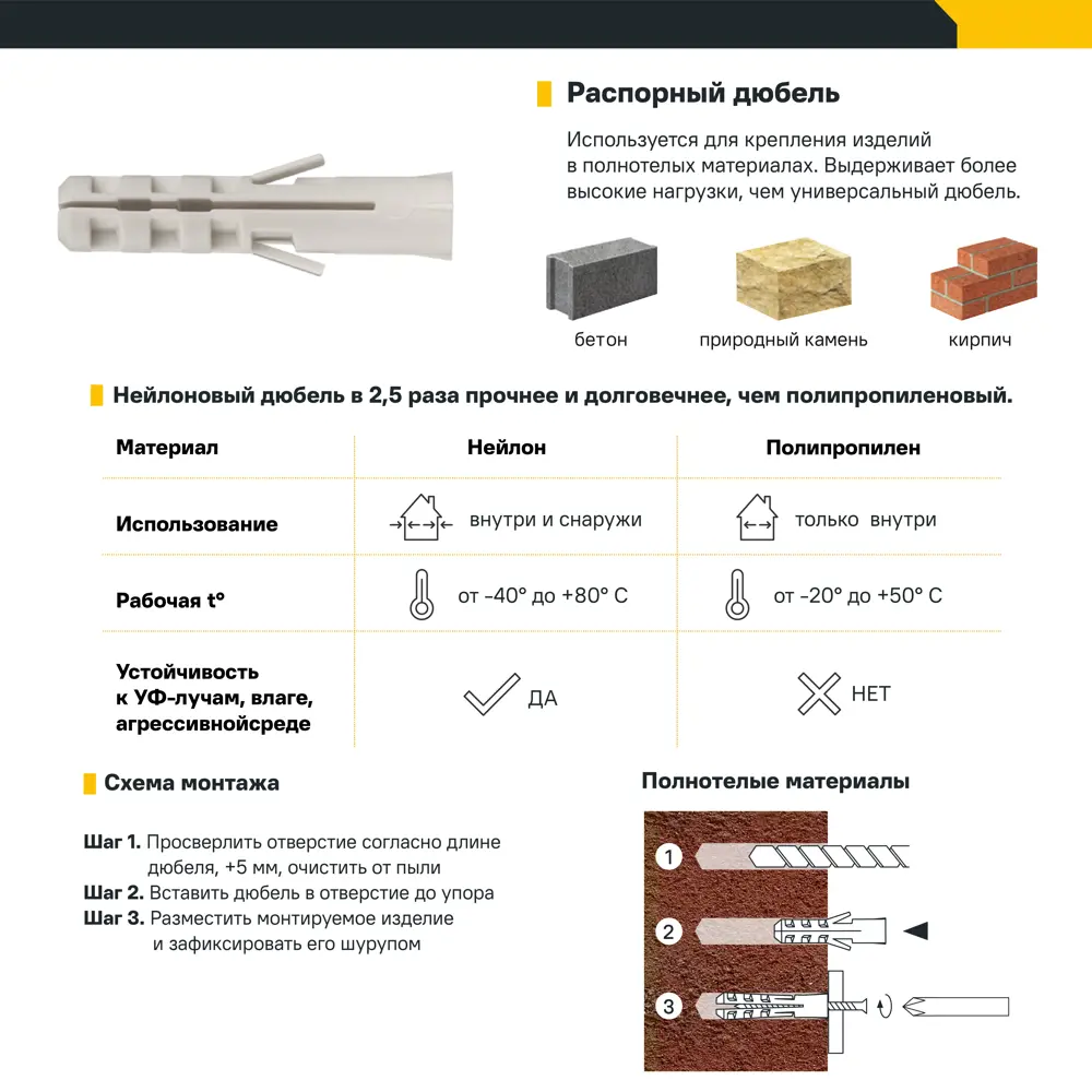 Дюбель распорный нейлоновый Dilwis 6x30мм 16 шт. в комплекте с шурупом STLM-2178321 - Вид №2