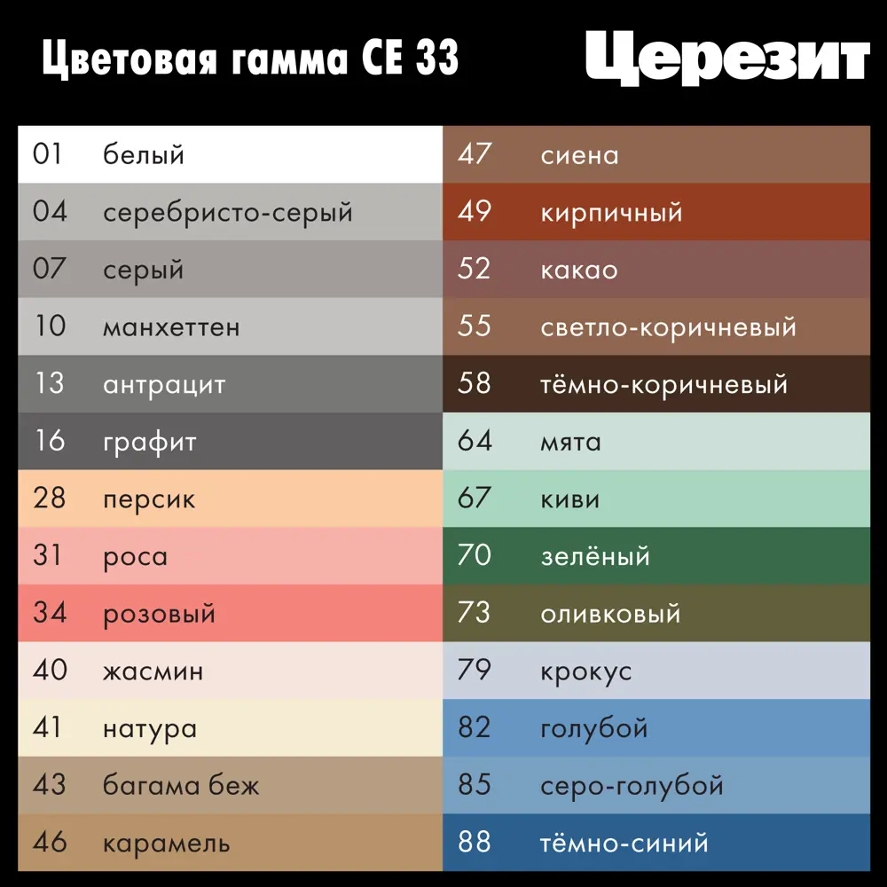 ЦЕРЕЗИТ CE 33 Comfort - Цементная затирка белого цвета для плиточных швов 82040405 STLM-0018203 - Вид №3