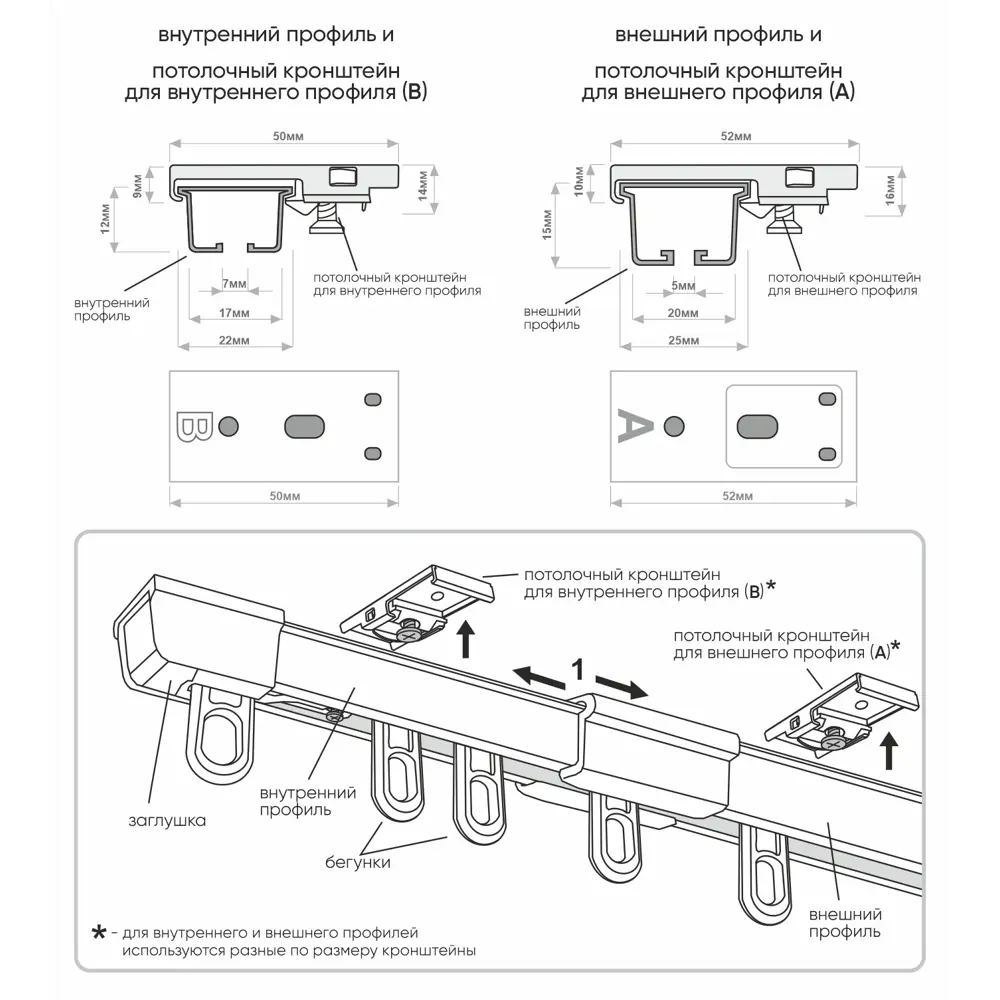Карниз шинный Kreaforta Simple - телескопический для штор 200-360 см 89432753 STLM-1582291 - Вид №7