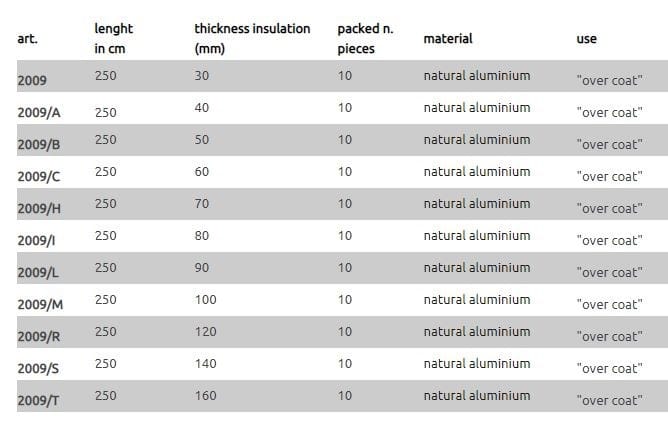 Профиль защитного выступа EDILFERRO TRAVEST ART. 2009 - 2009/T ARCH-00008983 - Вид №2