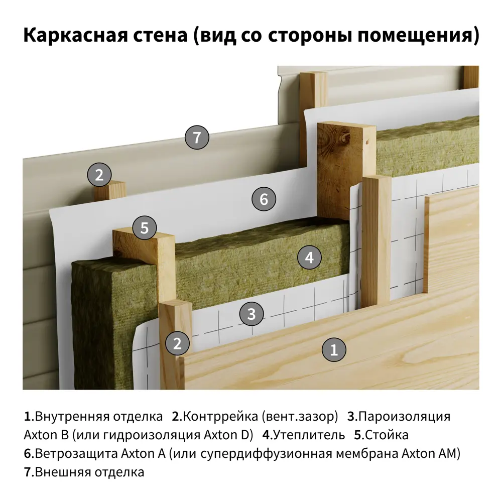 Гидро-пароизоляционная мембрана Axton для кровли и стен 81951521 STLM-0014777 - Вид №8