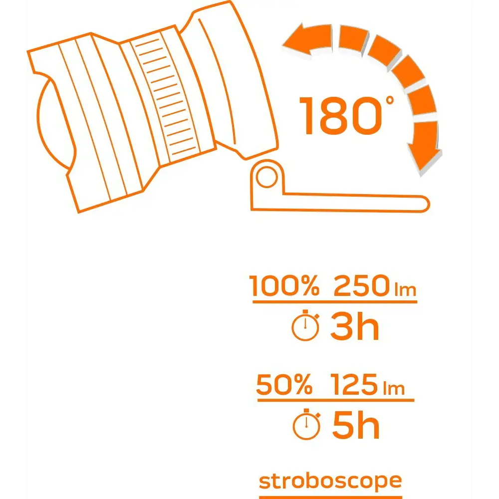 Фонарик налобный Neo Cree XPE Neò STLM-2201289 - Вид №2