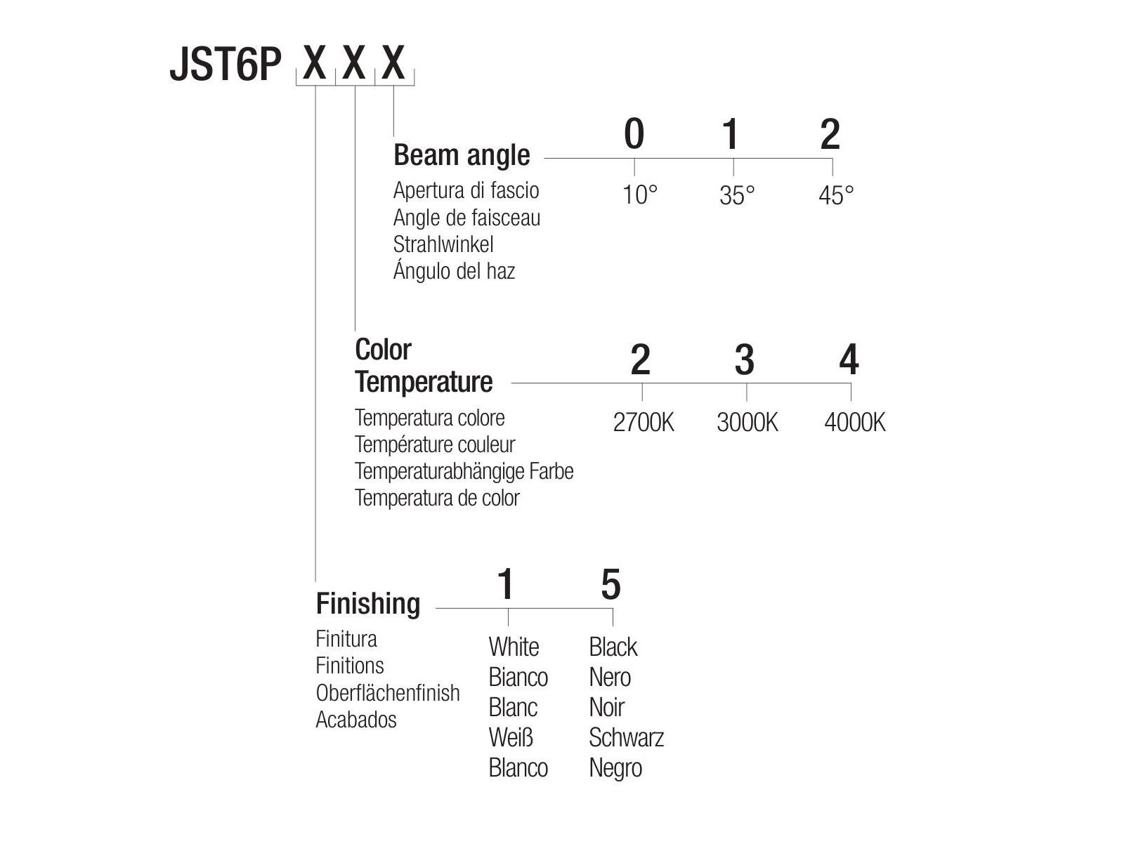 Регулируемая светодиодная подвесная лампа Flexalighting JOS T6P ARCH-00095931 - Вид №2