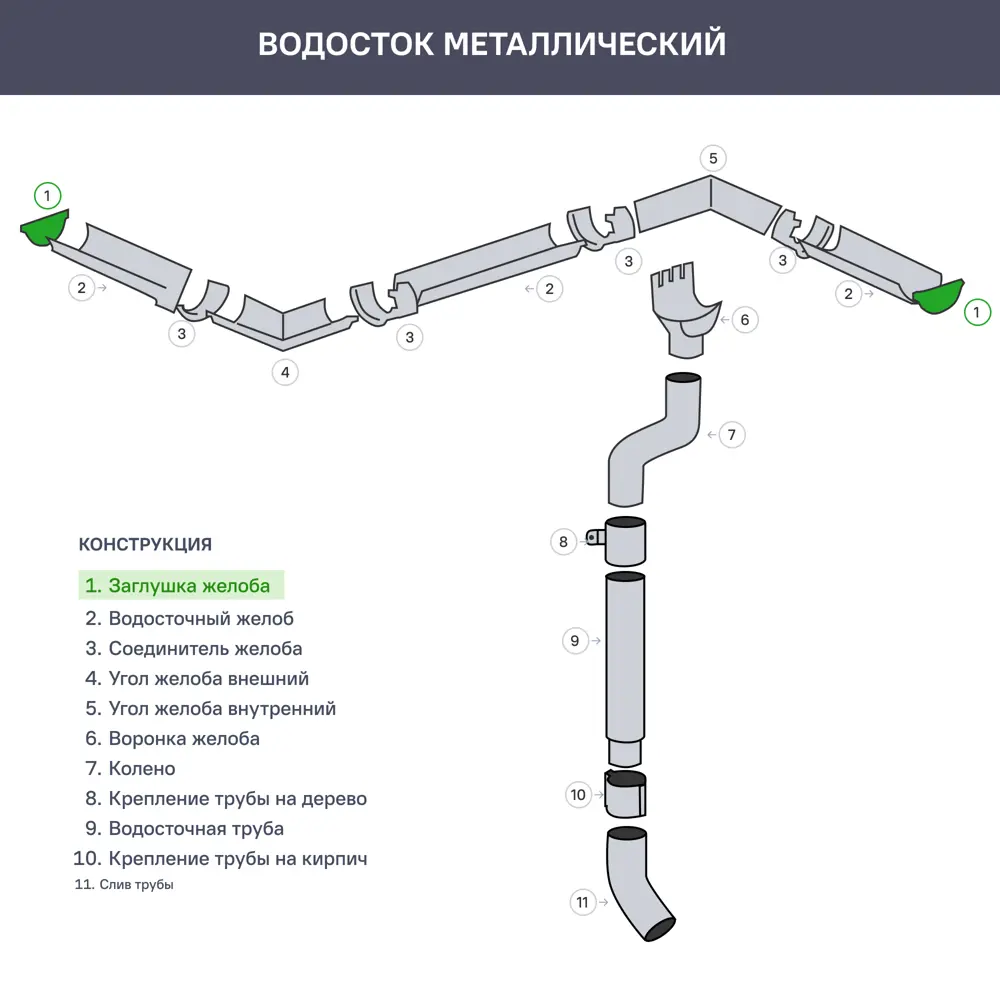 Заглушка желоба левая 120x86 мм цвет коричневый ЮГ-ПРОФИЛЬ STLM-2200303 - Вид №1