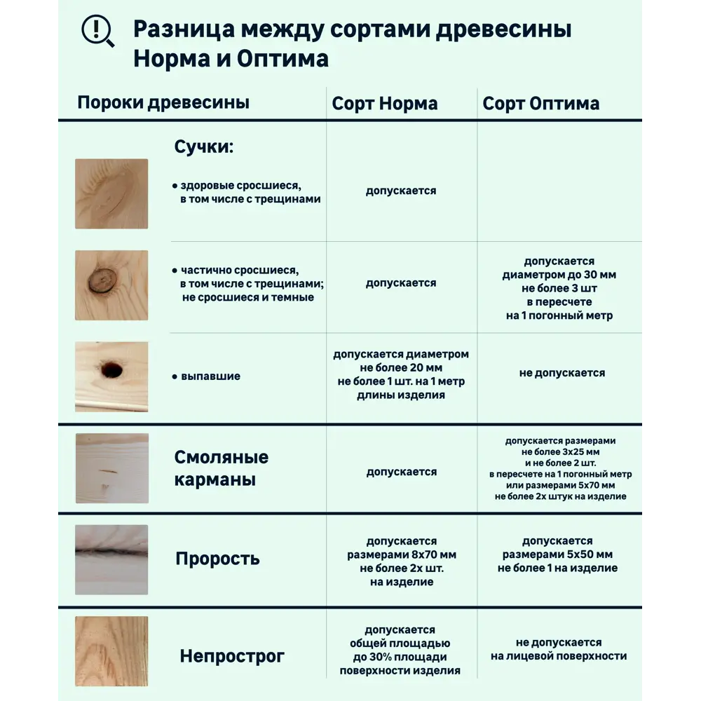 Вагонка хвоя 14x146x3000 мм штиль сорт Норма 5 шт. 2.19 м² 82071291 STLM-2120646 Santreyd  - Вид №7