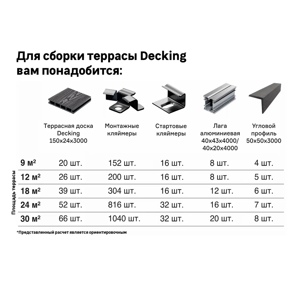 Santreyd Decking - террасная доска Темный Орех с двусторонним дизайном 88487717 STLM-1523585 - Вид №13