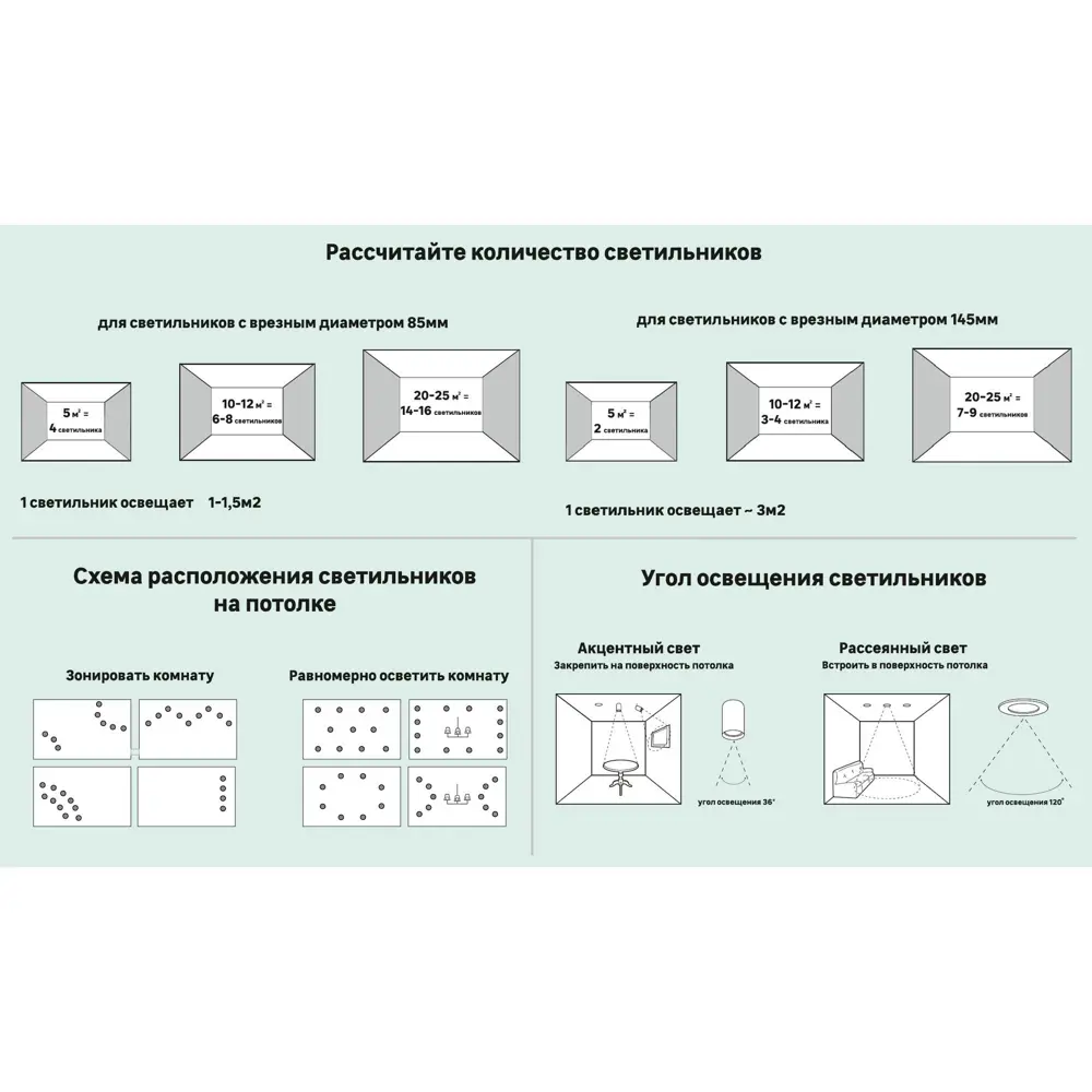 Панель умная светодиодная встраиваемая Eglo «Fueva-C» 5.4 Вт STLM-2130330 - Вид №2