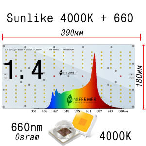 33210 Уценка 1.4 Quantum board 180 х 390 red 660nm Osram SSL + Sunlike 4000K LAB.Space