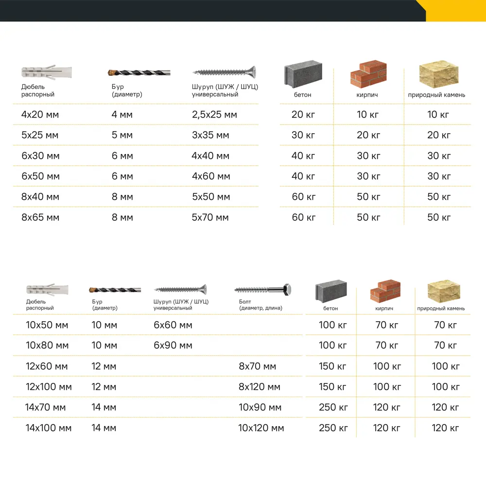 Дюбель распорный нейлоновый Dilwis 6x30мм 300 шт. в комплекте с шурупом STLM-2019629 - Вид №3