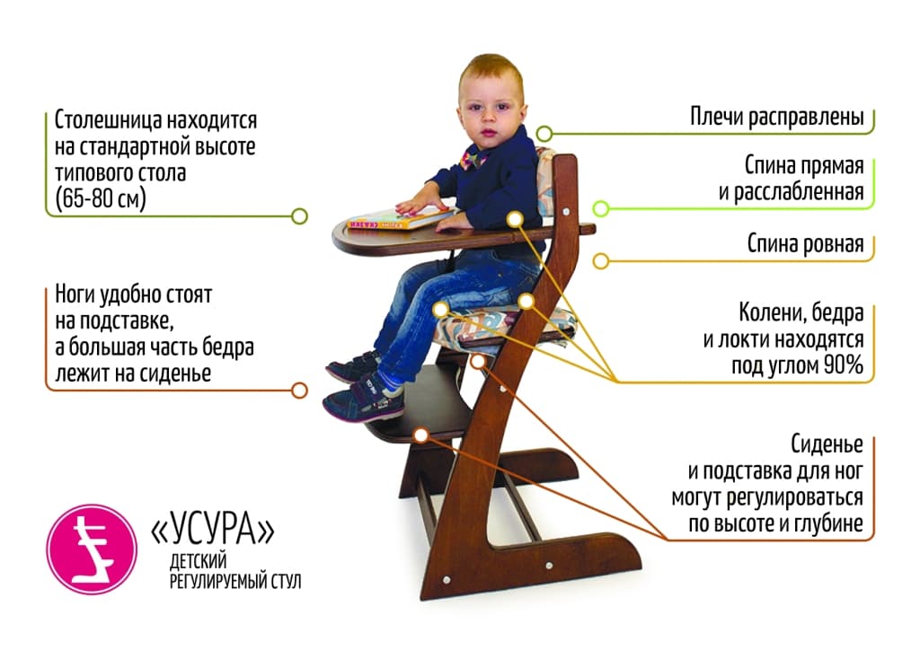Детский растущий регулируемый стул "Усура" мятный, лаванда БЕЛЬМАРКО  326891 Голубой;розовый Santreyd  - Вид №4