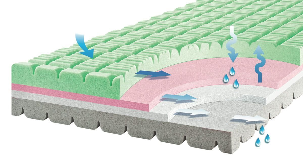 Съемный соевый матрас Memory Touch Manifattura Falomo SOIA MEMORY ARCH-00108598 - Вид №3