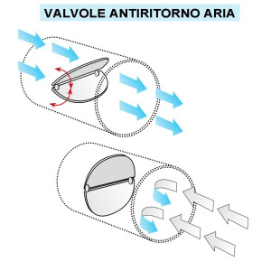 Обратный клапан-бабочка для круглой трубы