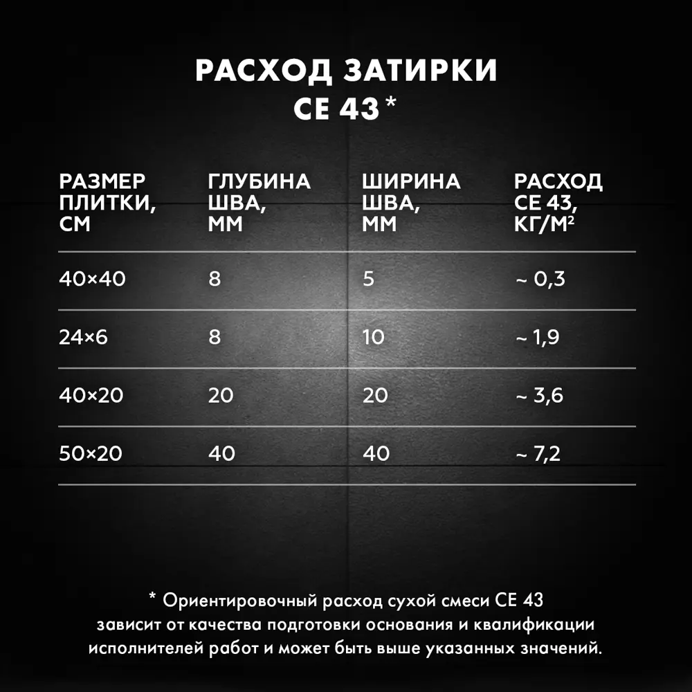 Затирка для широких швов Церезит CE 43 Super Strong цвет антрацит 2 кг Без серии STLM-2100787 - Вид №7