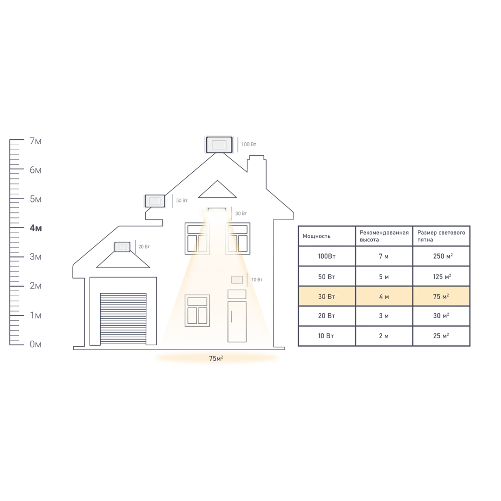 Прожектор Wolta 30 Вт, 2700 Лм, 5700 K, IP65 STLM-2156297 - Вид №1