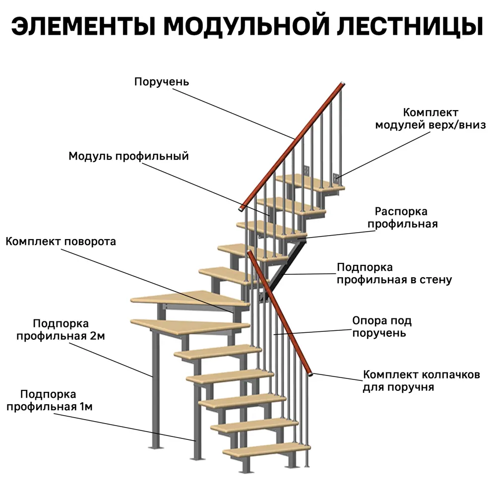 Комплект поворота на 2x45° в три шага Стамет алюминий Santreyd STLM-2172812 - Вид №2