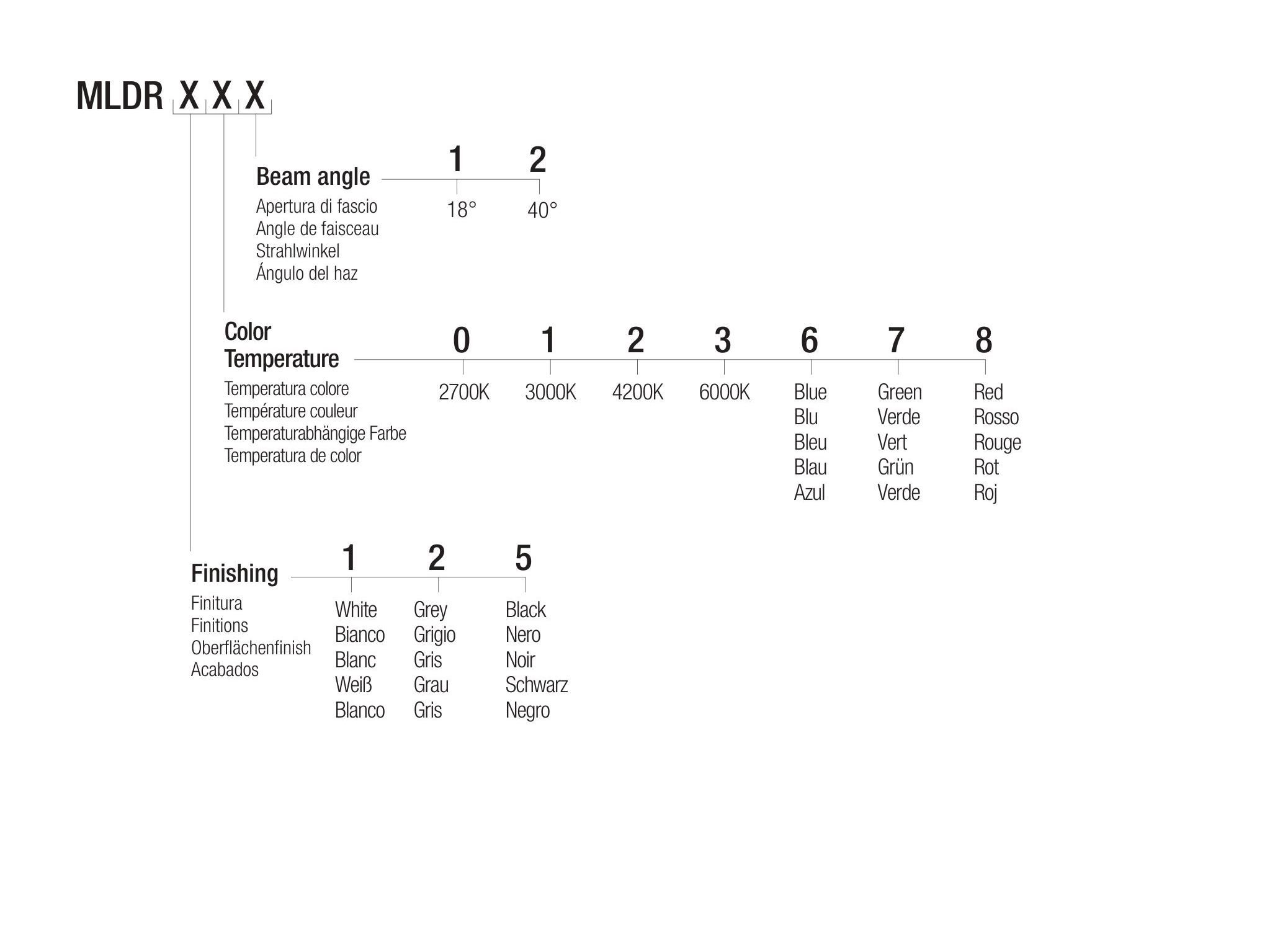 Регулируемый светодиодный прожектор Flexalighting MINILEDA R10 ARCH-00137326 - Вид №3