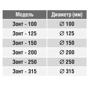 Вентвыход на крышу (зонт) (оц. сталь) d125 Santreyd 00-0240-003 - Вид №1