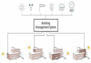 Solaris Tende Система автоматизации зданий