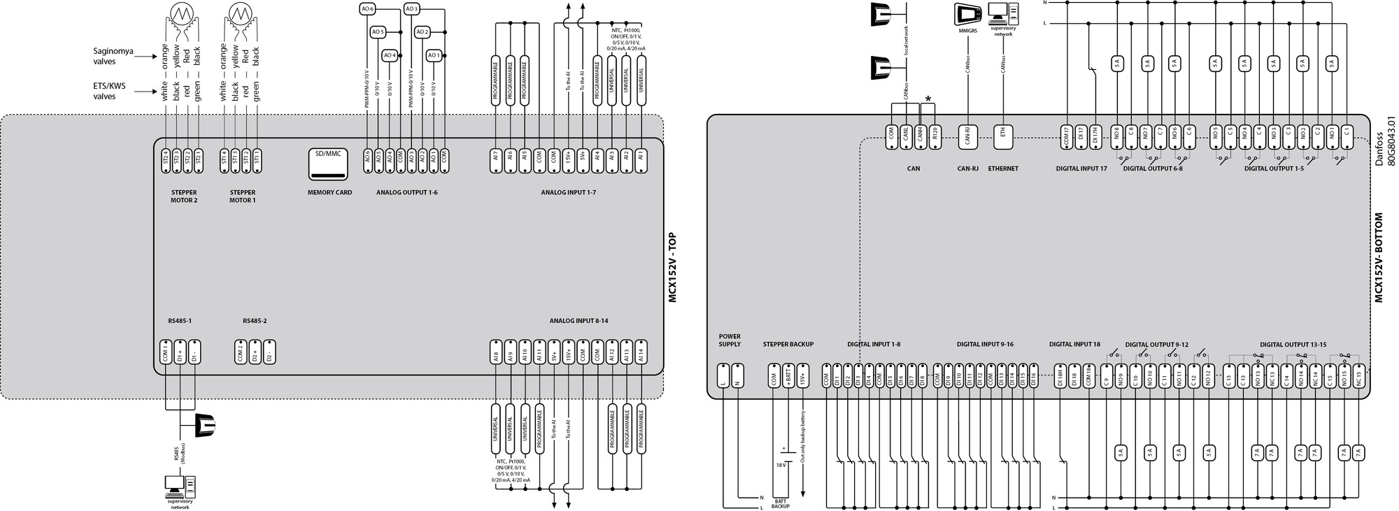 Программируемый контроллер Danfoss mcx15b 24v rs485 s к