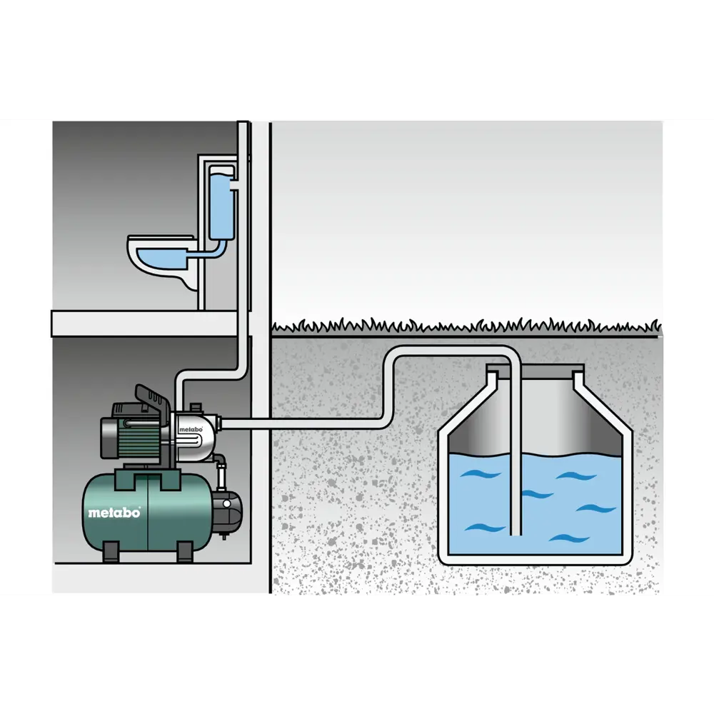 Насосная станция Metabo HWW 3300/25 G 3300 л/ч STLM-2193199 - Вид №1