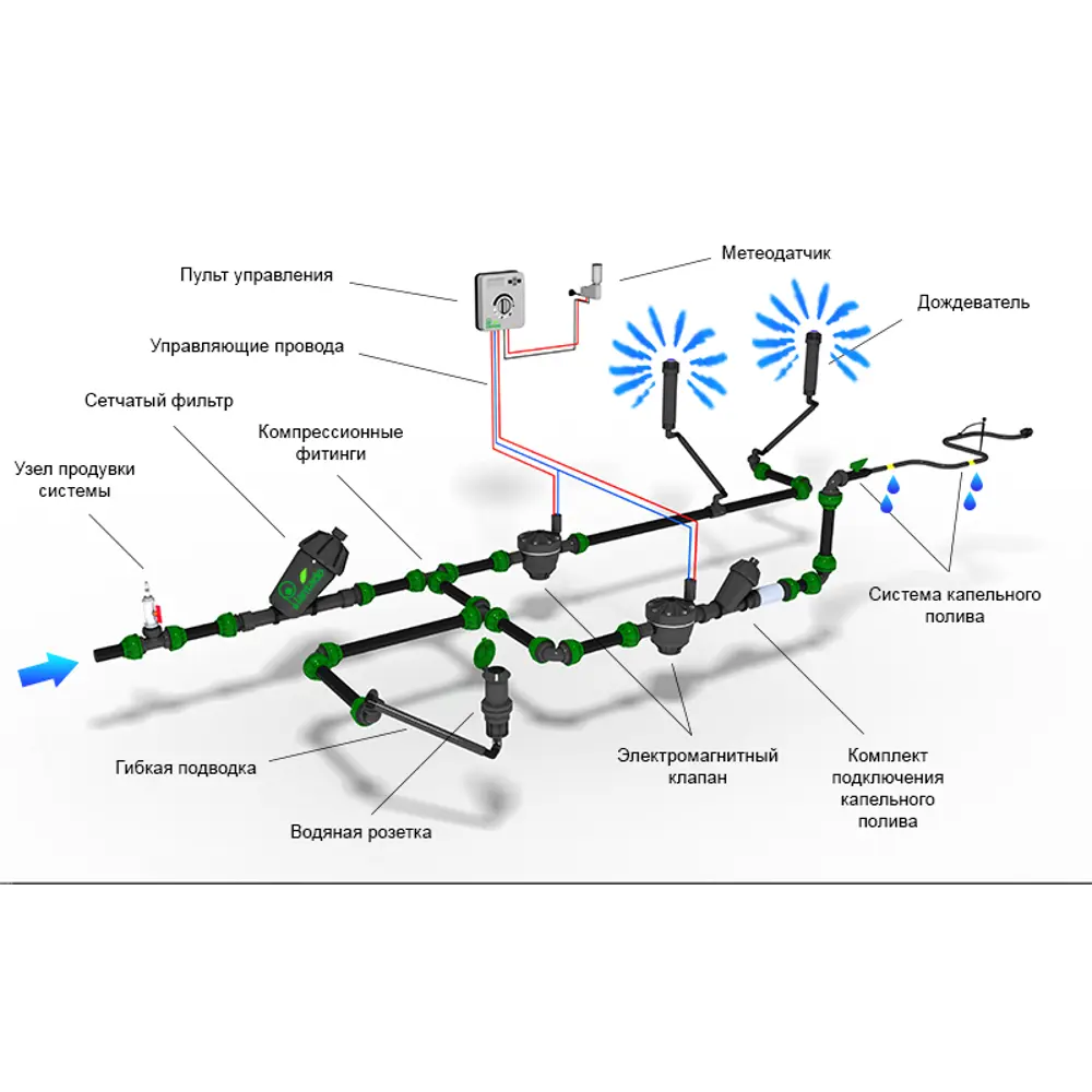 Программируемый контроллер полива RAIN C-DIAL на 4 зоны с интеллектуальным управлением 80135183 STLM-0013776 - Вид №4