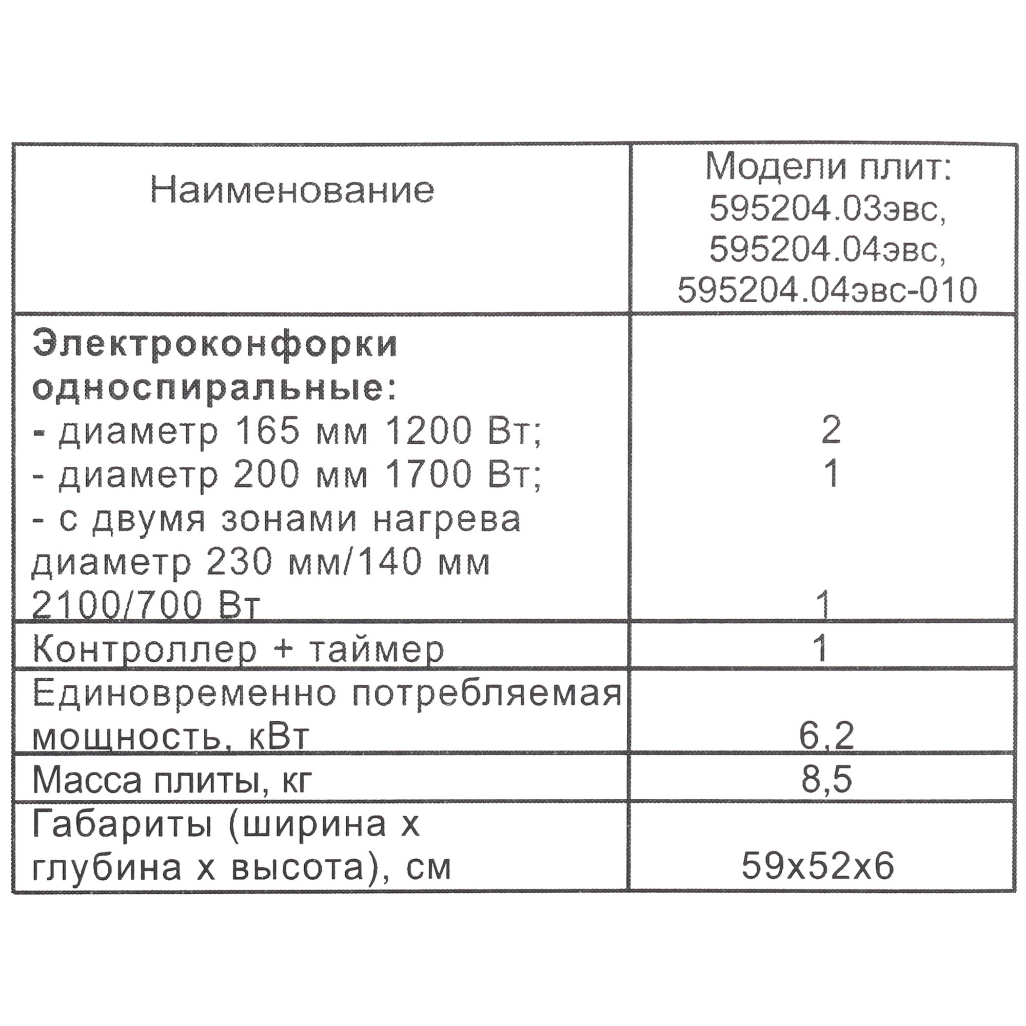 9032590 Электрическая варочная поверхность De Luxe 595204.04эвс-010 STDN-0001407 - Вид №6