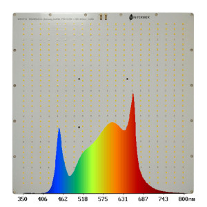 87521 Уценка 120.39 Quantum board 390 х 390 Samsung lm281 3500K + 660 nm 2835 LAB.Space