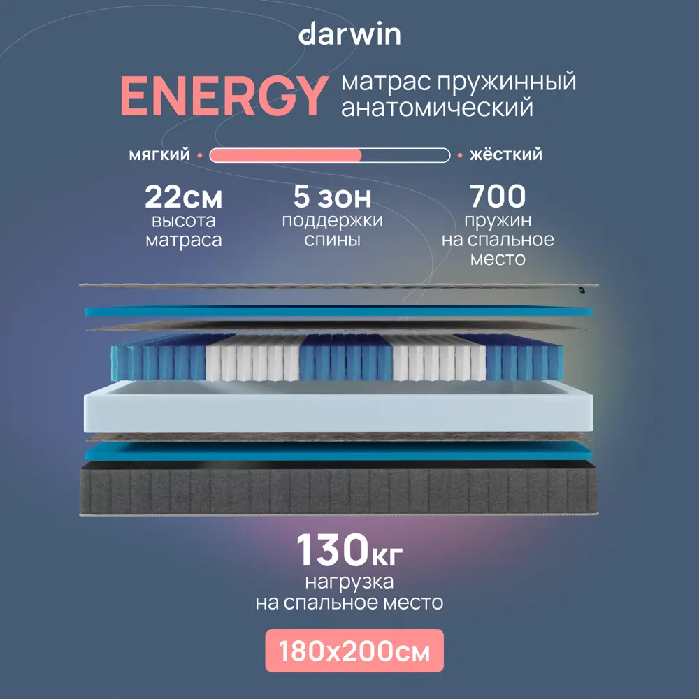 Матрас Darwin Energy 4640216421037 180x200x22 см независимый пружинный блок 2-спальный