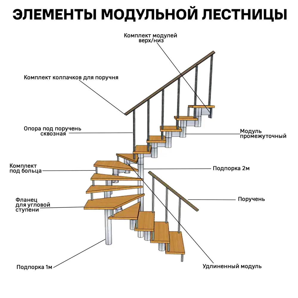 Santreyd Опора для поручня лестничная 900 мм стальная 13175037 STLM-0002860 - Вид №2