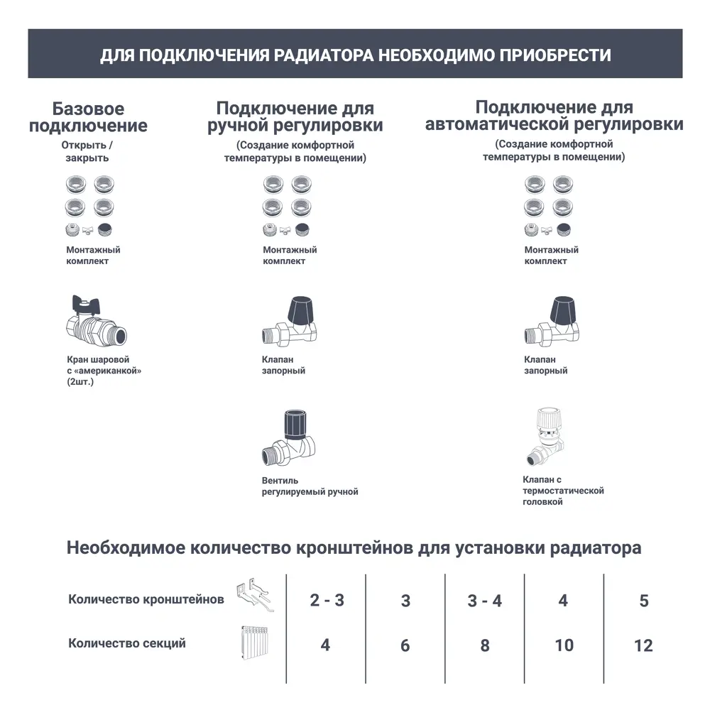 Радиатор секционный Royal Thermo Biliner Alum 500/87 10 секций боковое подключение алюминий белый 82258102 STLM-2034297 - Вид №8