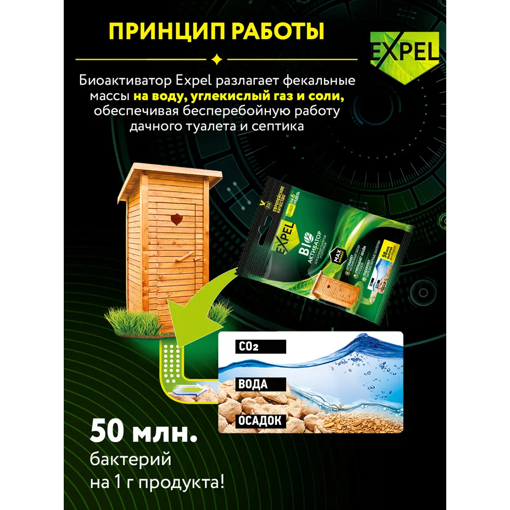Биоактиватор для септиков Expel 75 г Santreyd STLM-2032946 - Вид №4