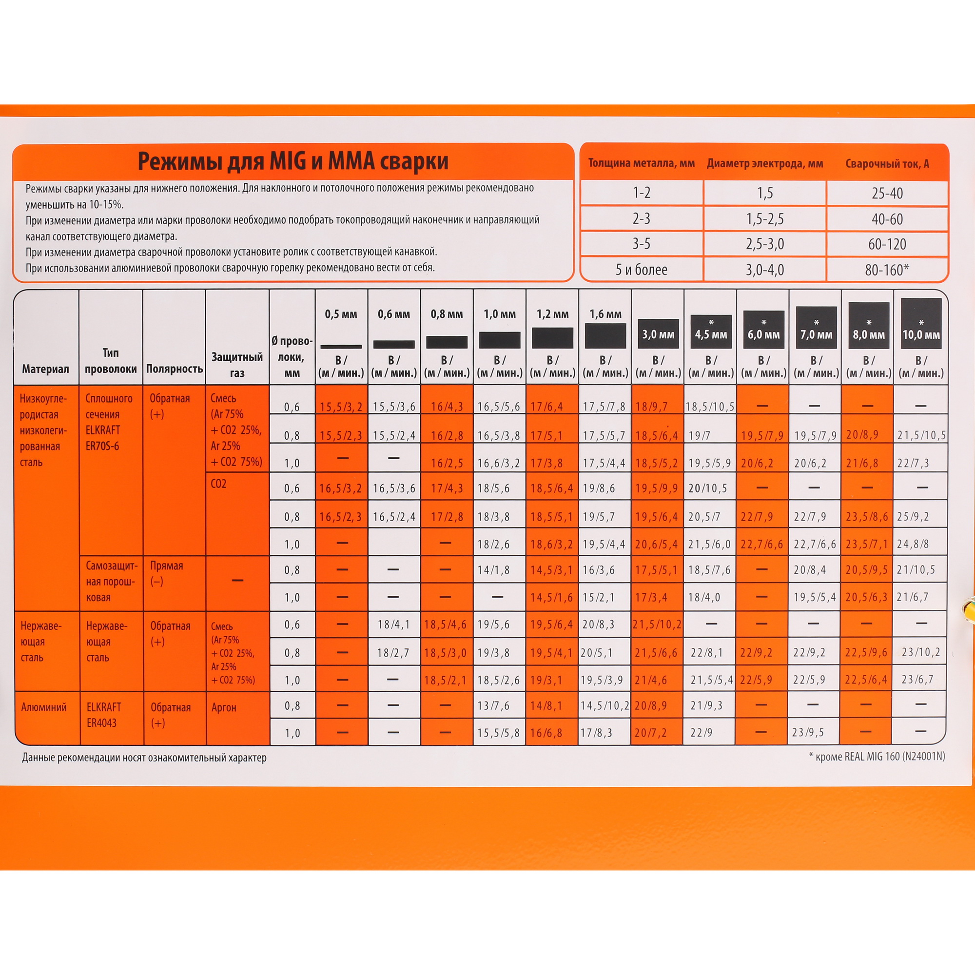 Сварочный аппарат Сварог REAL MIG 200 (N24002N) 8120337 STDN-0096746 - Вид №8