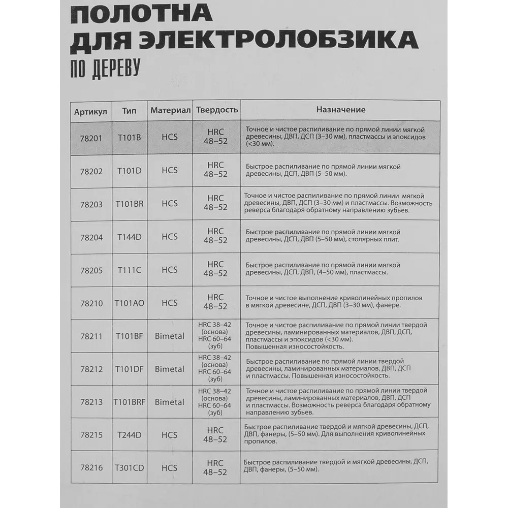 Пилка для лобзика по дереву Matrix T101B быстрый рез, 3 шт STLM-2022729 - Вид №4