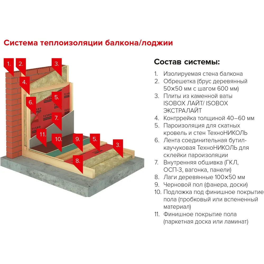 Каменная вата Изобокс 50 мм, 8.64 м2 ТЕХНОНИКОЛЬ STLM-2136632 - Вид №4