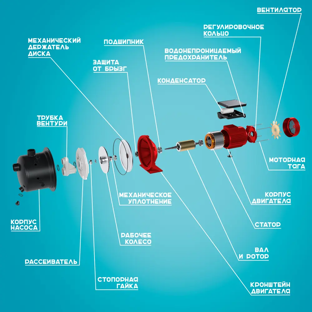 Насос садовый поверхностный Lepump P-900P/3900/45, 3900 л/ч Santreyd STLM-2211474 - Вид №7
