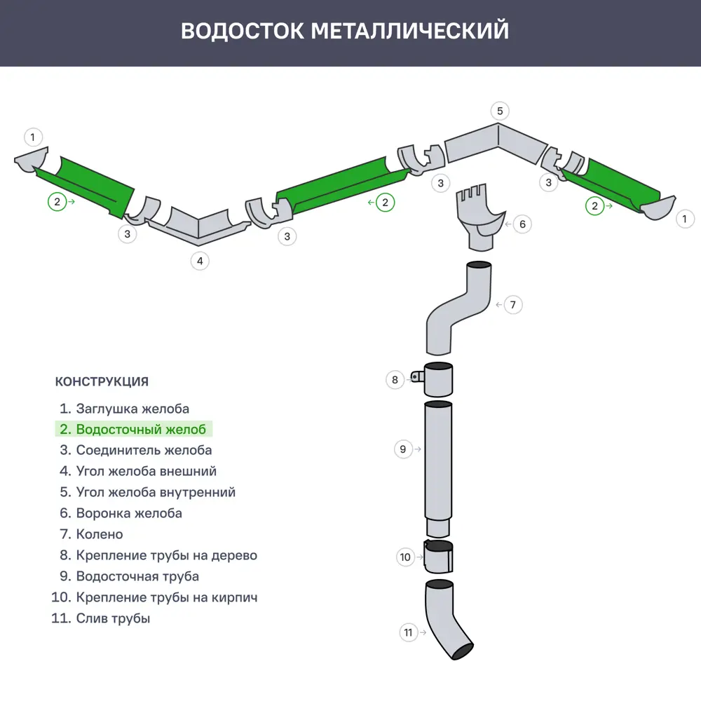 Желоб полукруглый 3000 D125 мм цвет белый 81930981 STLM-2010090 ВЕГА  - Вид №2