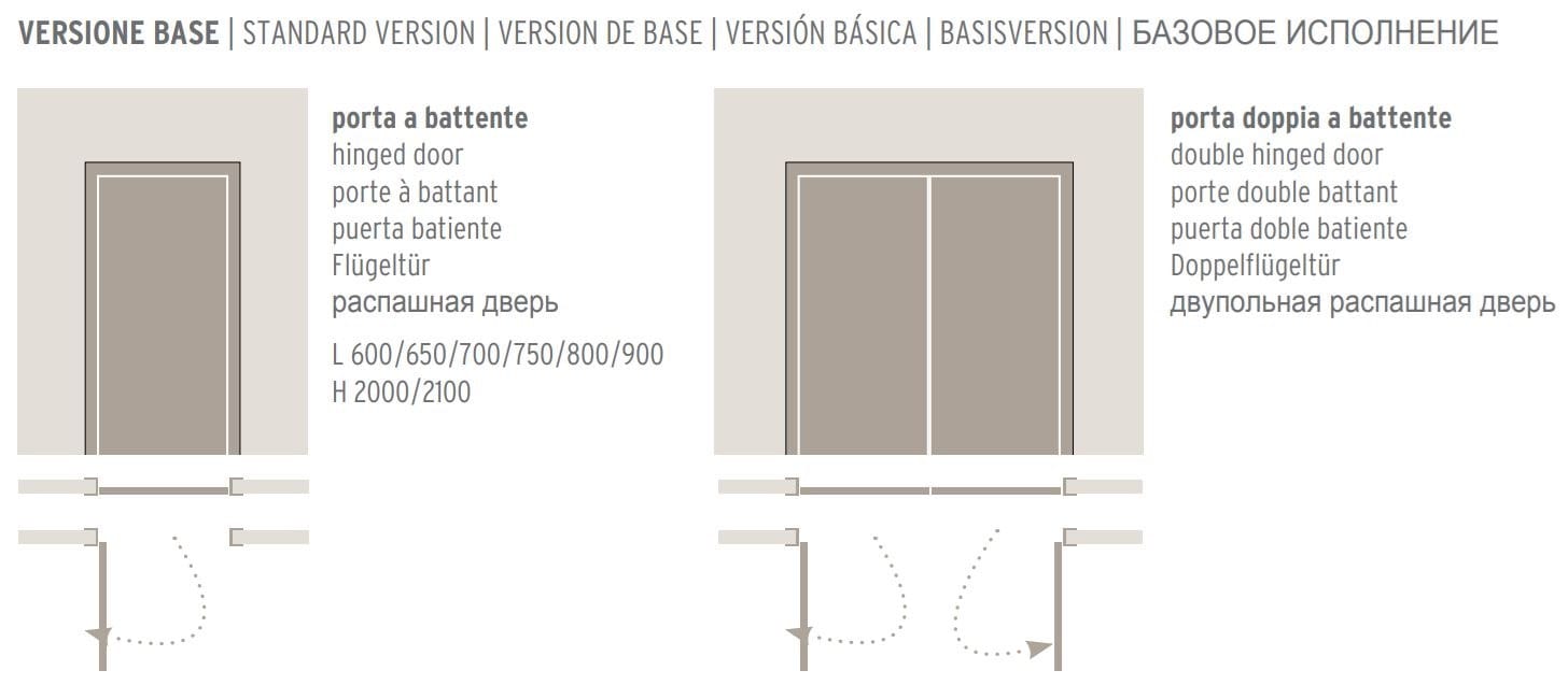 Стеклянная дверь промышленного стиля GIDEA G-Like ARCH-00045614 - Вид №9