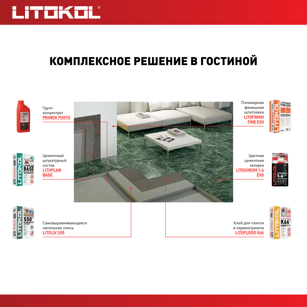 Шпатлевка полимерная финишная Litokol Litofinish Fine Evo 20 кг STLM-2054476 - Вид №4