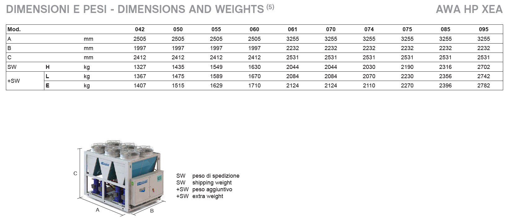 Высокоэффективные воздушные / водяные тепловые насосы с осевыми вентиляторами и спиральными компрессорами Thermocold AWA ARCH-00001481 - Вид №1