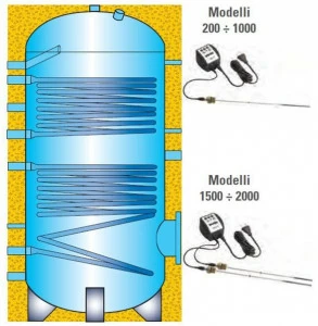 EMMETI Стекловидный котел для бытовой воды в солнечных системах Bollitori, pannelli solari per impianti solari