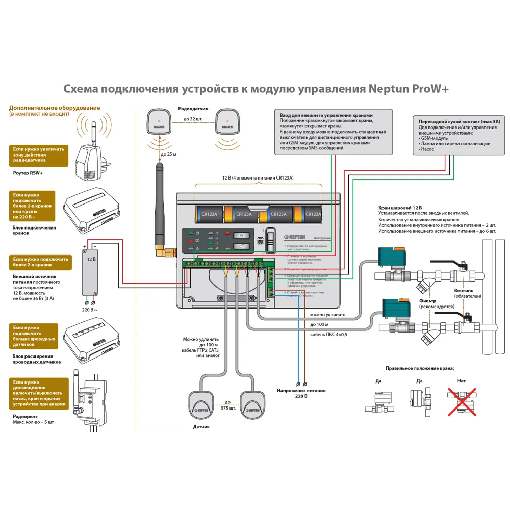 Система контроля протечки воды Neptun ProW Плюс 3/4 дюйма STLM-2200377 - Вид №3